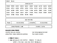 2026년 3월29일 주님 수난..