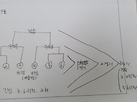 컬링 5,6차시