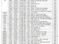 순천노회 장로회 22회기 ..