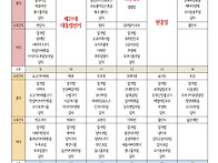 식단표 - 2025년..