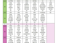 식단표 - 2026년..