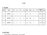 26 0128 제19대 대의원 ..