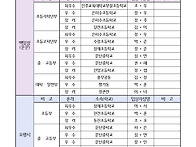 '독서사랑 백일장..