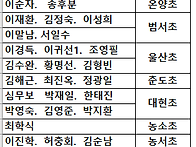 26년5월 64연합산악회 거..