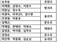 26년9월 거창 감악산 별 ..