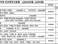 64연합산악회 2025년6월~..