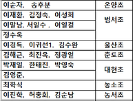 26년 7월 경남 함양 대봉..