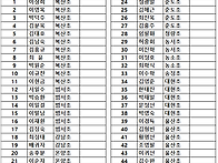 24년10월 64여왑산악회 사..