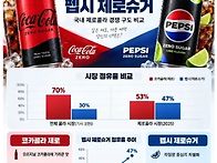누가 이길까
