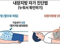 危險한 內臟脂肪