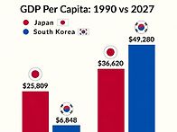 뒤집힌 GDP