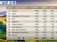 한국 vs 일본 기..