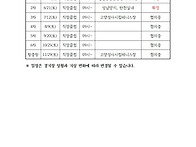 2025 경기도 직장인 클럽..