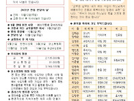 연중 제26주일(세계 이주민..