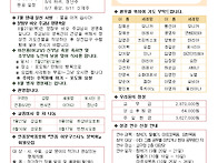 연중 제17주일(조부모와 ..