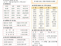 연중 제18주일