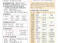 연중 제16주일(농민주일)