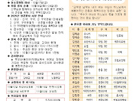 연중 제28주일(군인주일)