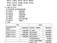2026년 춘계 법회 결과 보..