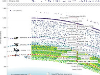 연구: 현재와 미래의 메가..
