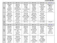 2026년 11월 식단표입니다..
