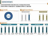2024 서울형 좋은돌봄 인증시설 이용자 만..