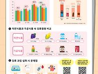 8월 건강소식, 위생안전, 식단입니다.