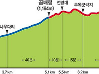 제 494회 특별산행..
