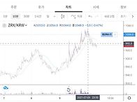 가상자산거래