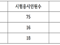 2024년 전기(산업)기사 필기 합격현황