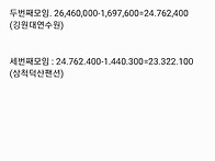경주김씨도랫골모임