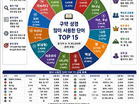 말 한마디