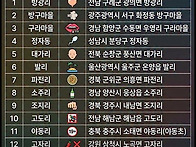 한국의 특이한 동네이름