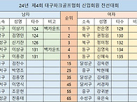 제4회 대구광역시파크골프..