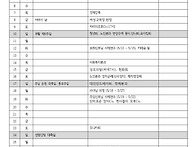 5월 (성모 성월)..