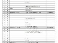 10월(묵주기도 성..