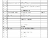 6월(예수 성심 성..