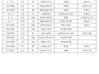 4월 반모임 일정표