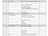 9월(순교자성월)..