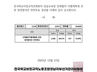 ＜공고＞ 단체협약..