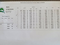 6월 해운대cc 정..