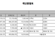 2026년 예산서