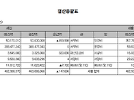 2025년도 결산서