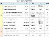 2025년 순천시농구협회 대..