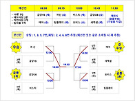 대회결과(우승 귀신, 준우..