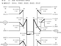 제38회 전남광주 생활체육..