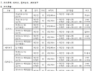 예천. 생활체육양궁대회 ..