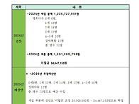 2025년 1차 운영..