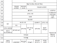 2021년 제 60회..