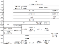 2022년 골굴사 화..